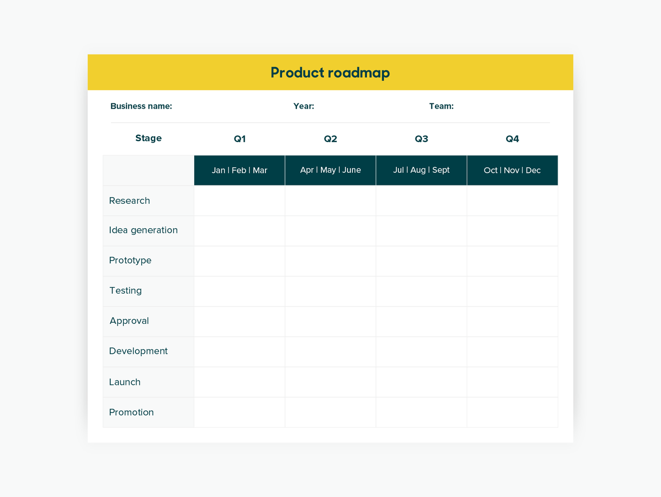 product roadmap