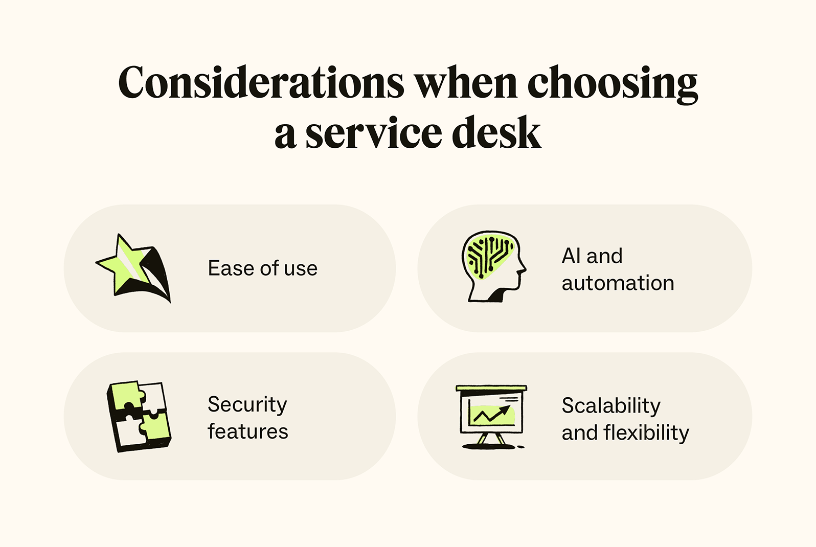 Judge a service desk’s ease of use, security, AI, and scalability before making a choice.