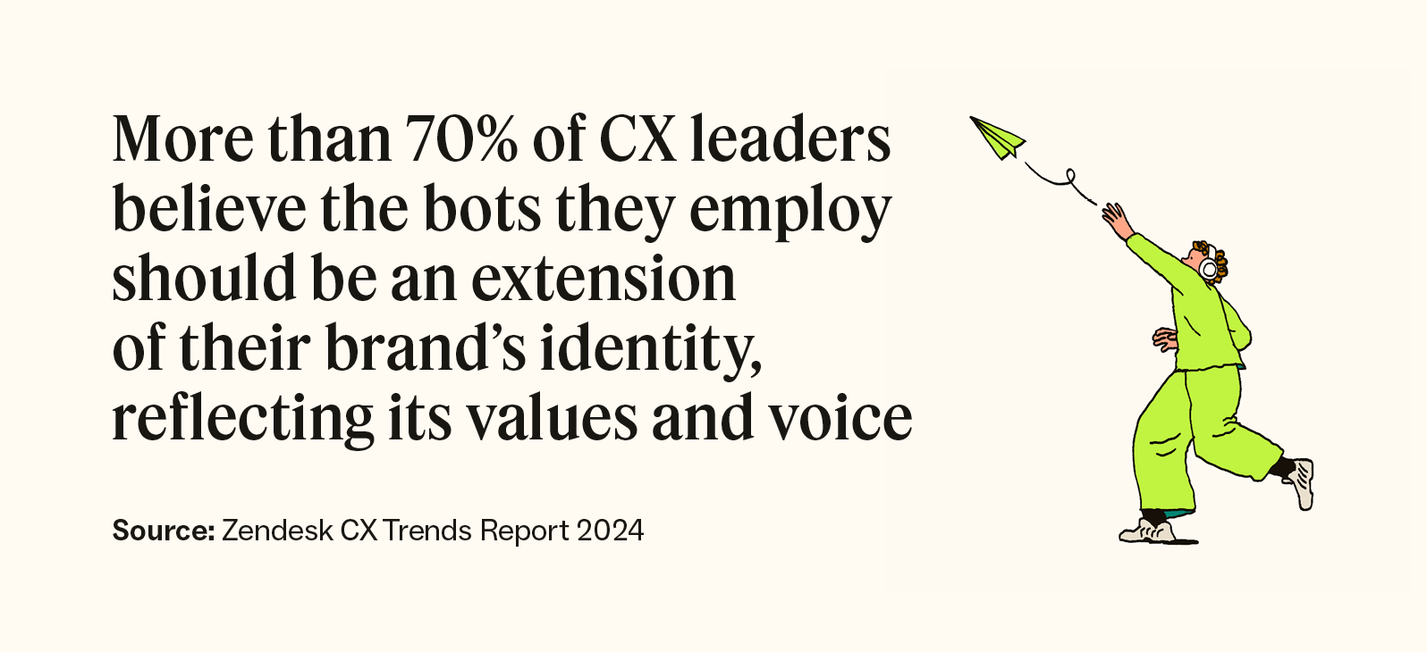 More than 70 percent of CX leaders believe their bots should be an extension of their brand’s identity, reflecting its values and voice, according to Zendesk.