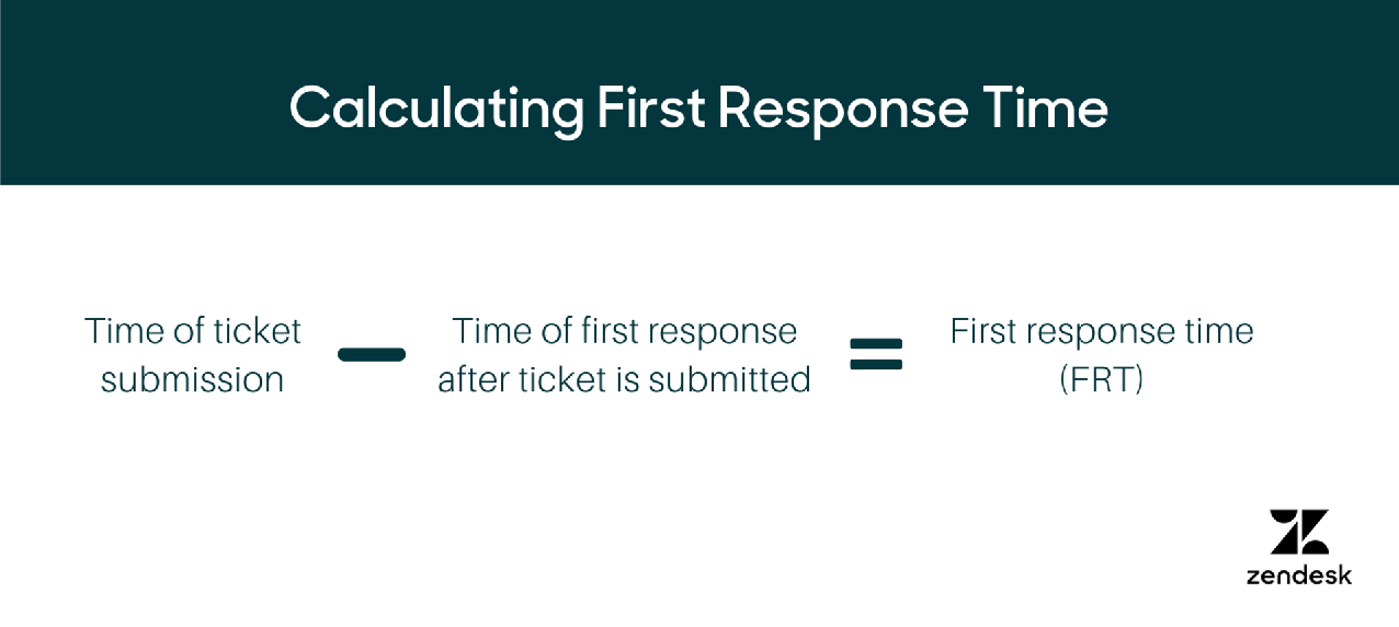 measuring customer experience first response time