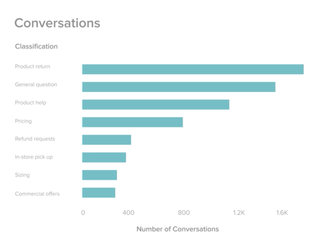 measuring customer experience reporting